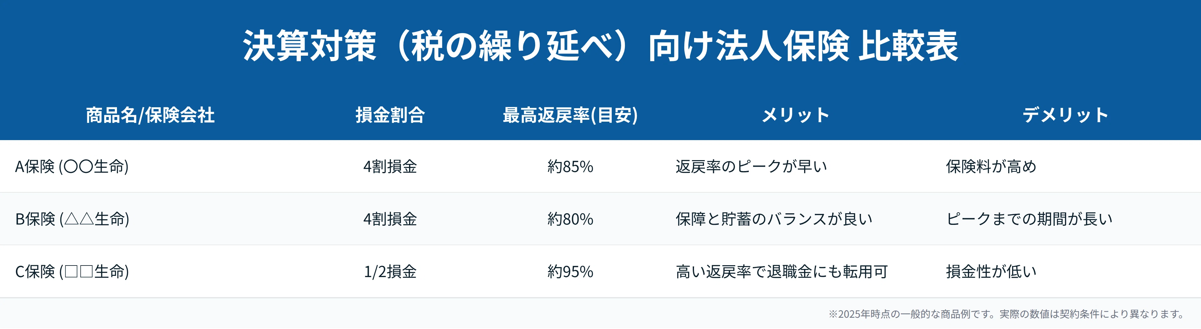 2025年】法人保険節税ランキング｜税理士が新ルールと目的別の選び方を