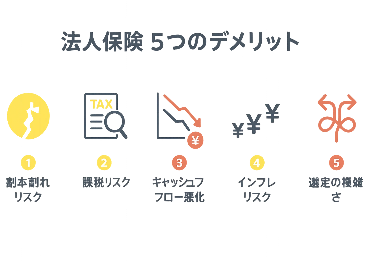 法人保険で実現する究極の税金対策 法人保険で実現する究極の税金対策