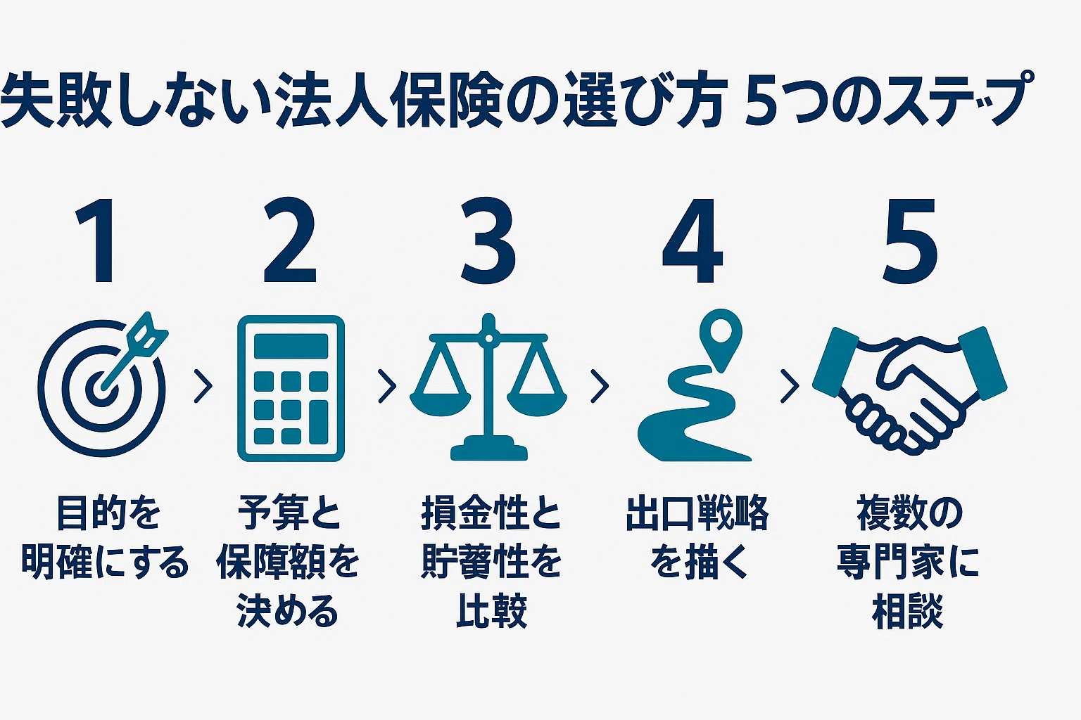 2025年】法人保険節税ランキング｜税理士が新ルールと目的別の選び方を