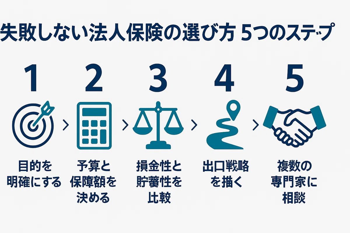 2025年】法人保険節税ランキング｜税理士が新ルールと目的別の選び方を