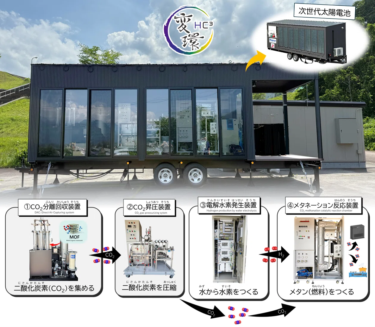 大阪・関西万博「わたしとみらい・つながるサイエンス展」出展レポート