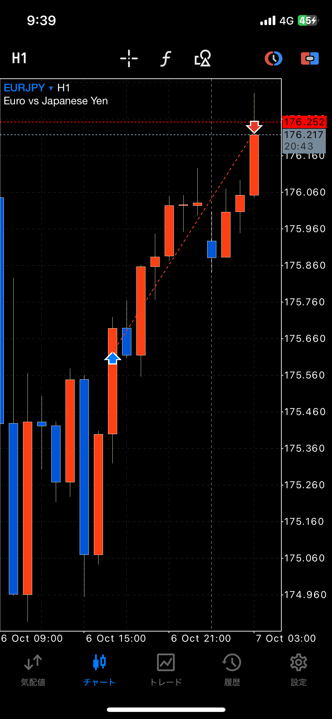 FX】 ユーロ円 リカバリートレード（10月7日） 利確決済！ ｜FX RT
