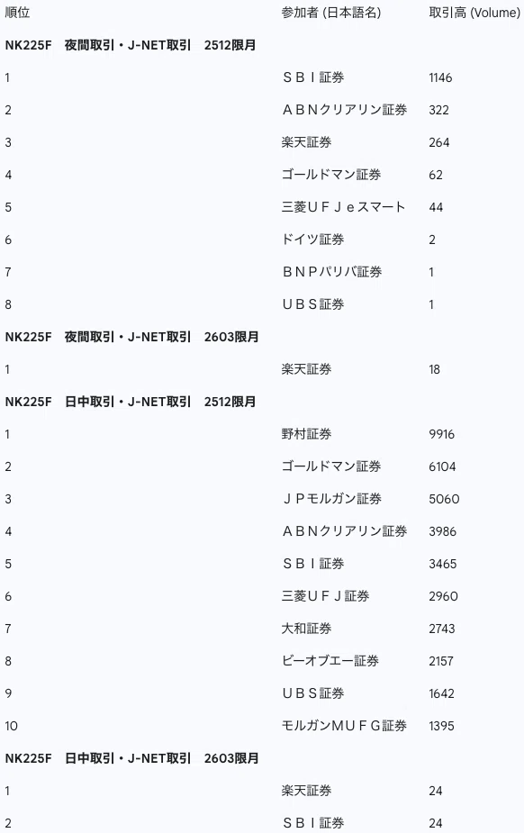 2025年10月7日 火曜日分 日経225オプション＆日経先物 など｜nobu 