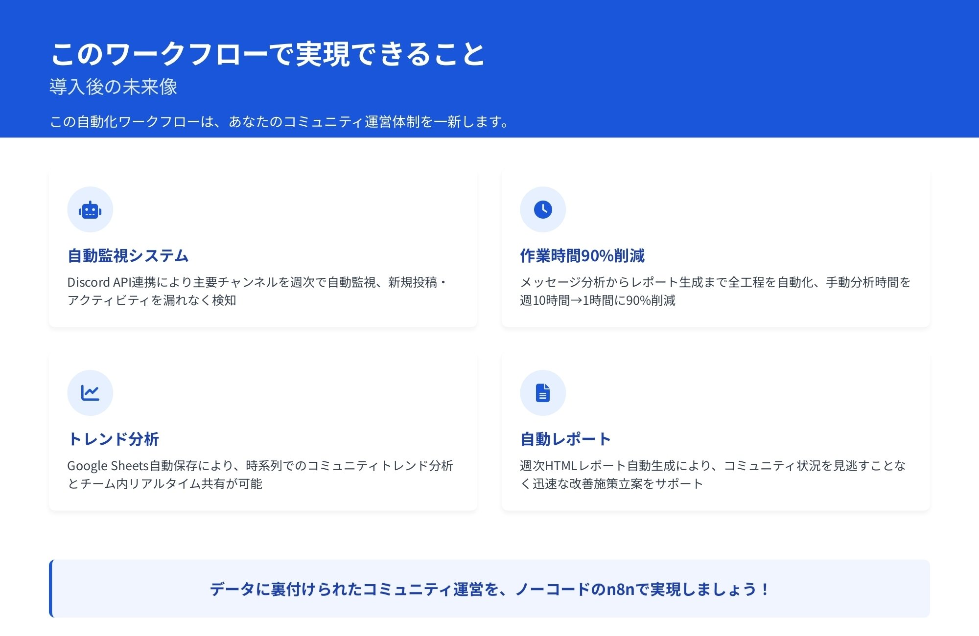 Discord運営を週10時間→1時間に削減！n8nで実現するコミュニティ活性