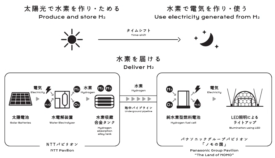 水循環の科学―雲の群れのふるまい (気象学のプロムナード) 名水と日本人 起源から百名水まで、文化と科学でひもとく -鈴木康久
