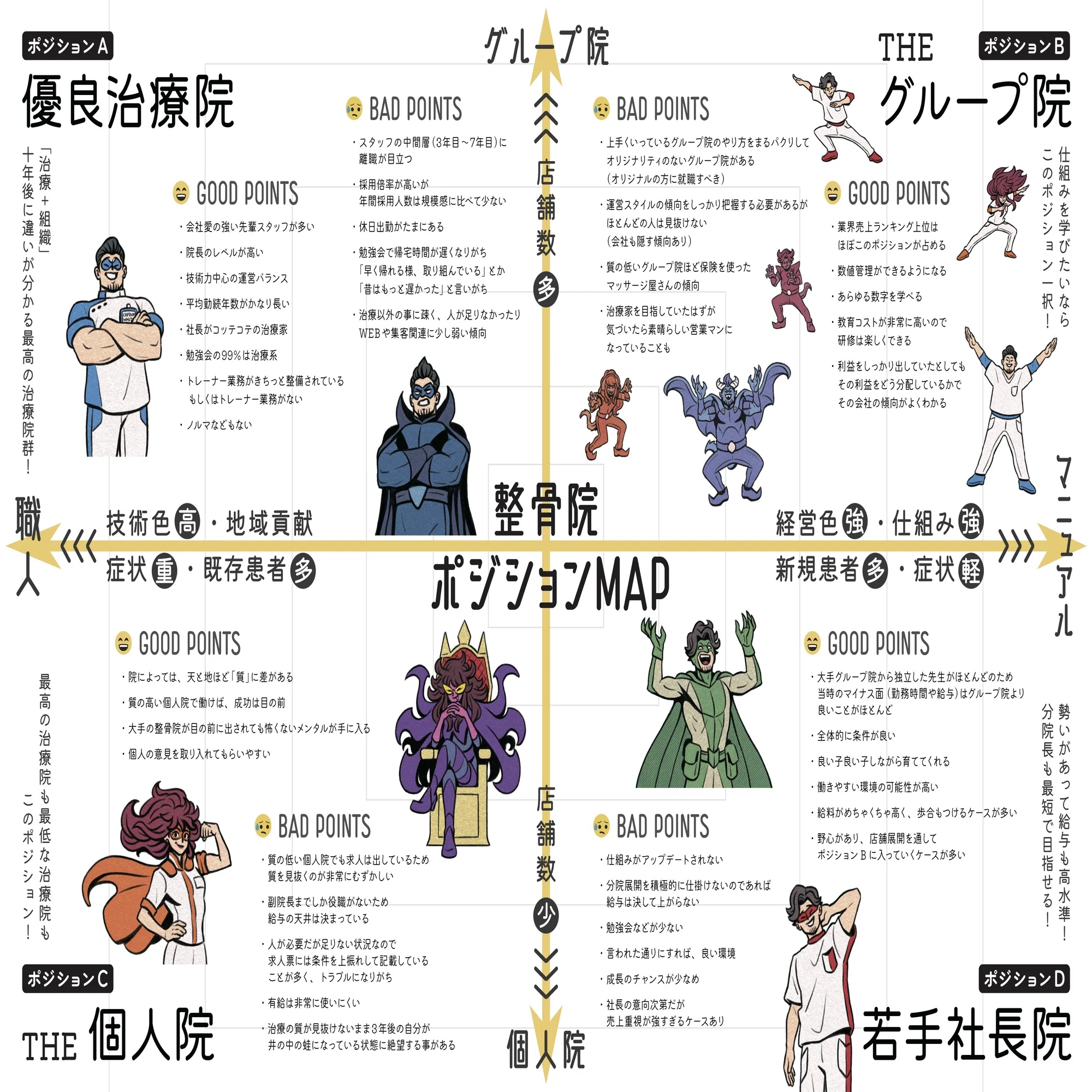 治療家の就活解体新書 ～治療家の就活の基本と優良治療院を見分ける 