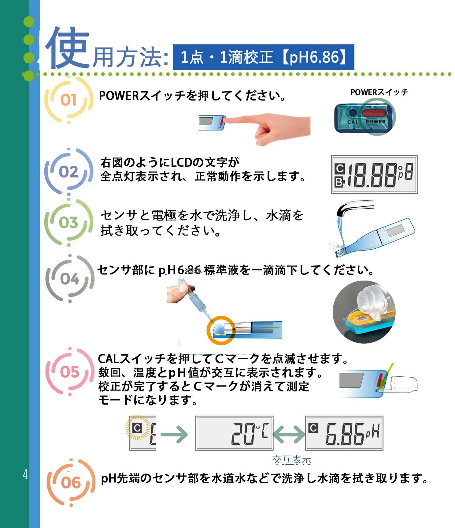 ISFET-pH計 MicroDrop™️S2Kシリーズ取扱説明書 ｜ITO.ISFETCOM