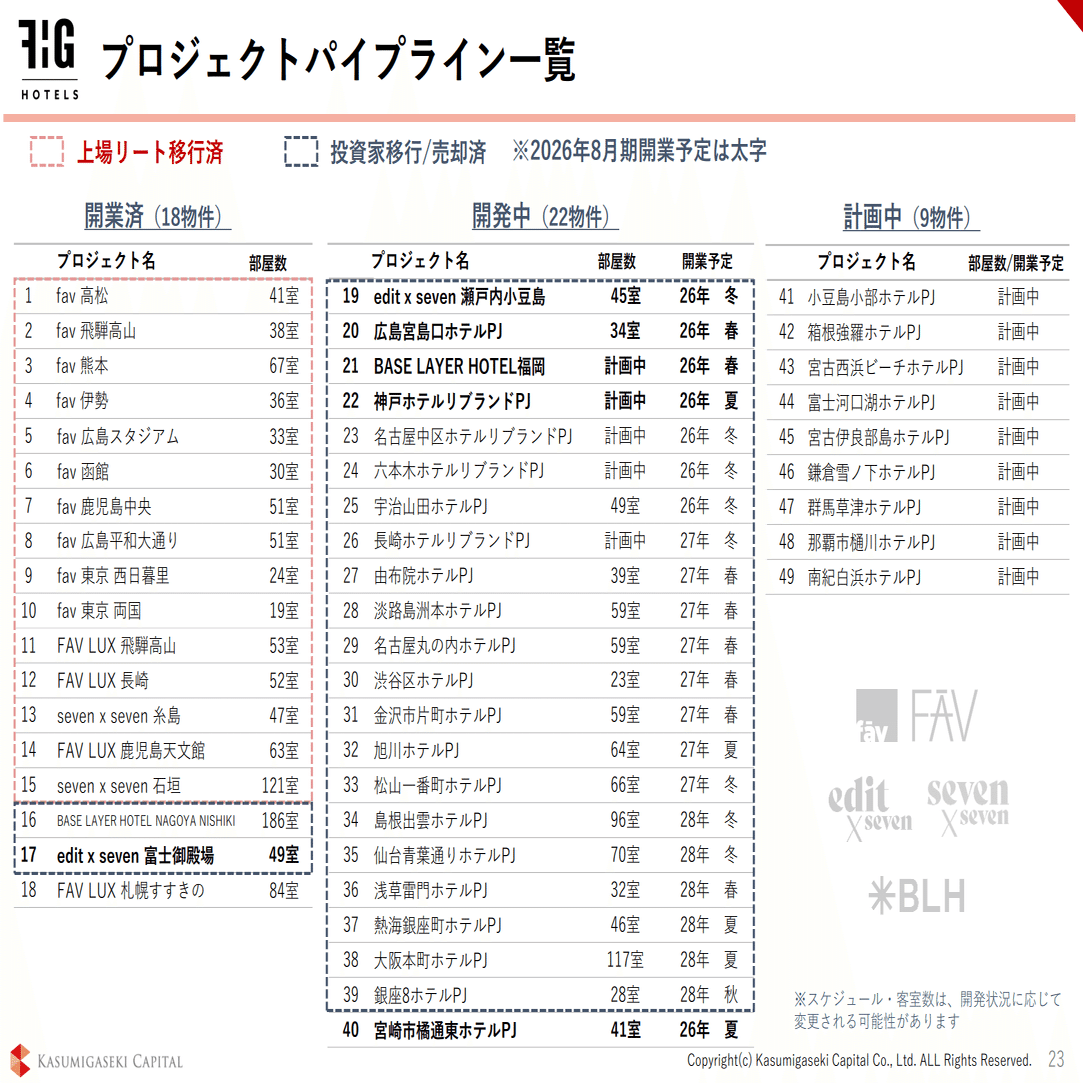 不動産屋が】気になる不動産関連ニュース ~中期経営計画を1年前倒し