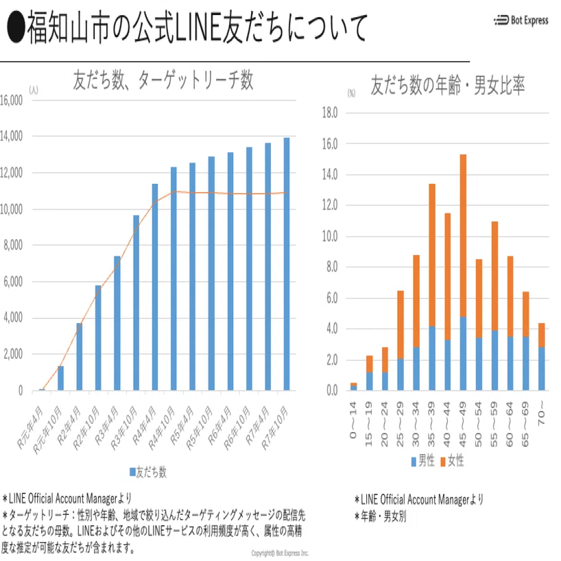 京都府福知山市】財政負担を減らすDX。複数システムをスマホ市役所に