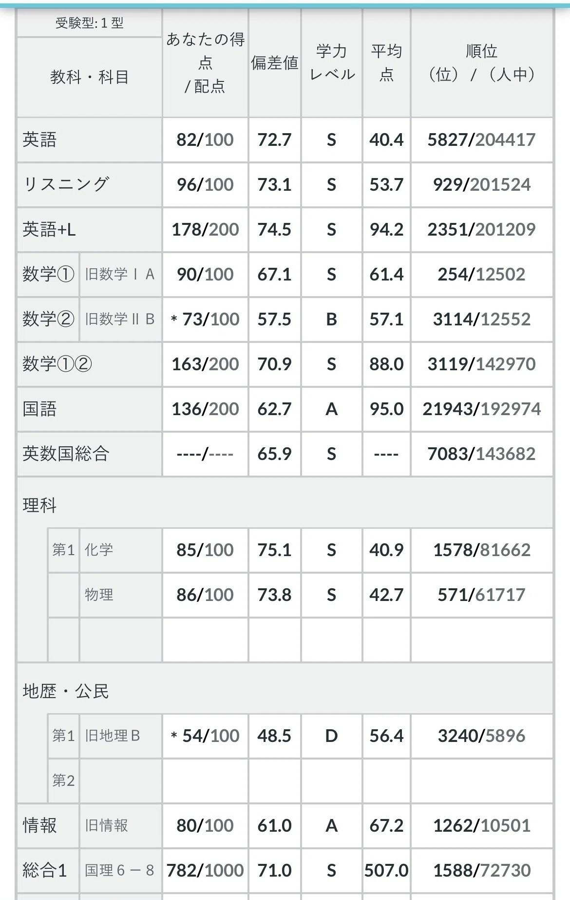 京大】 浪人について書く 【工学部物理工学科】｜元合格発表待ち浪人生
