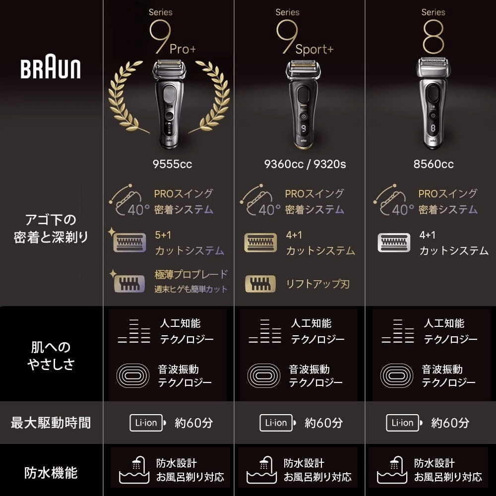 ブラウン 電気シェーバー シリーズ9 SPORT 電動 髭剃り 9360cc Amazon | 9350cc(ブラック) ブラウン シリーズ9 Sport+ 電気