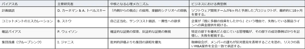 【当事者はなぜ見誤る？—傍目八目の心理学とAIの外部視点】傍目八目の洞察：バイアスの心理学とAIによる客観性｜とまとの気分次第研究所