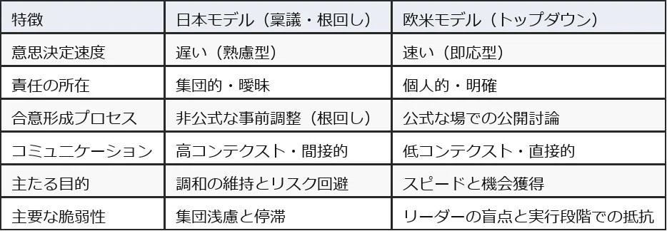 【当事者はなぜ見誤る？—傍目八目の心理学とAIの外部視点】傍目八目の洞察：バイアスの心理学とAIによる客観性｜とまとの気分次第研究所