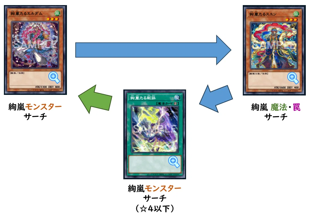 最強サイクロン爆誕！新テーマ【遊戯王マスターデュエル】｜れ