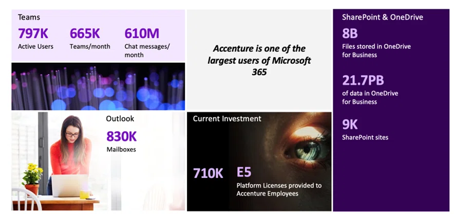 Workplace AI Utilization and the Future of Work Reform at Accenture ...