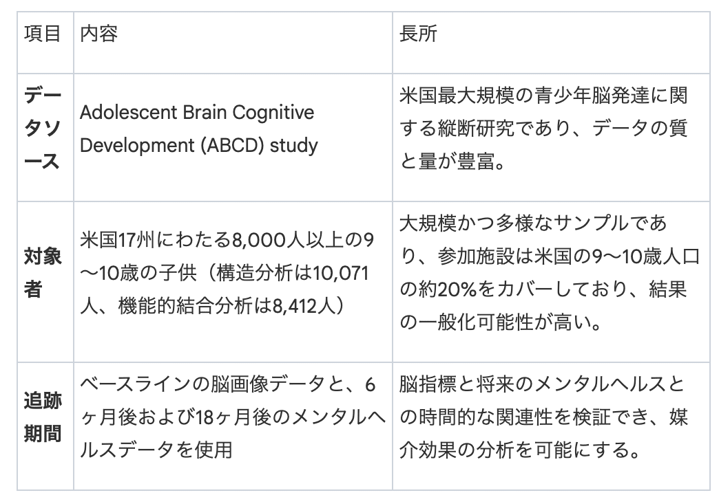 社会学事典 産業構造や労働市場構造 社会階層構造 学歴不平等構造 家族や地域社会 社会学事典 産業構造や労働市場構造 社会階層構造 学歴不平等構造