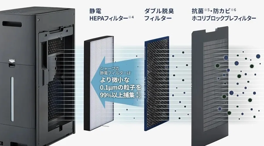 2025年最新版】プラズマクラスターマイスターが本音で解説！シャープ