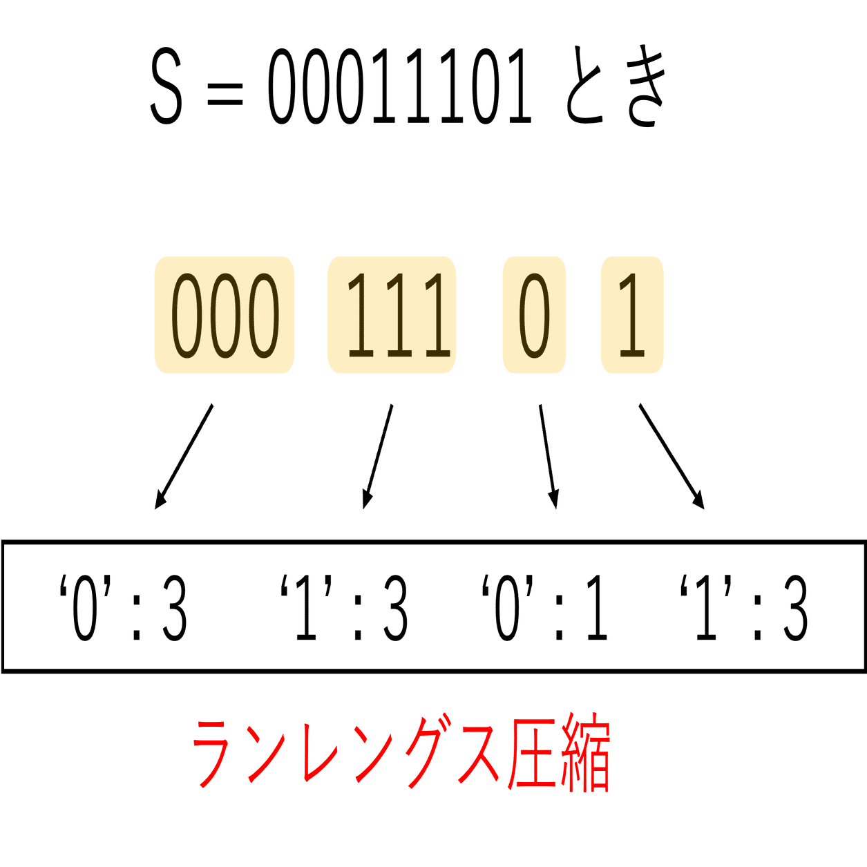 abc18　3点　　まとめて ABC426 D問題「Pop and Insert」備忘録｜ちょろ