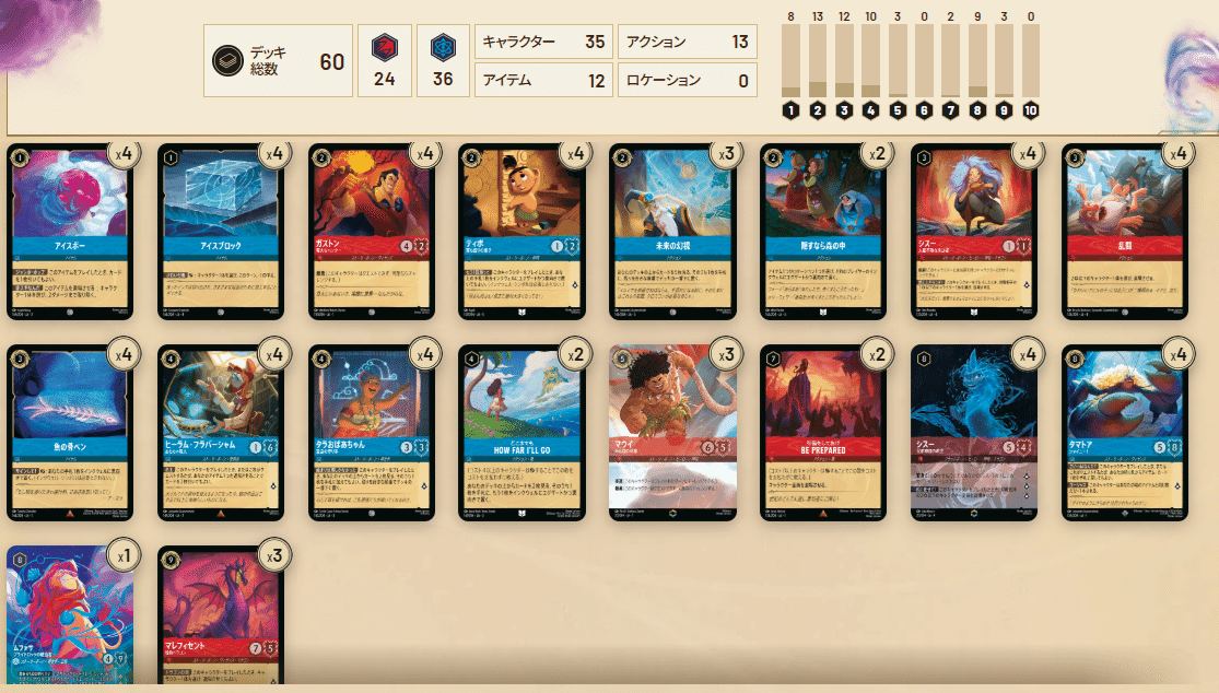 ロルカナ セットチャンピオンシップ優勝デッキ【ルビーサファイア】デッキ 6弾環境】ロルカナ セットチャンピオンシップ優勝デッキ ルビー