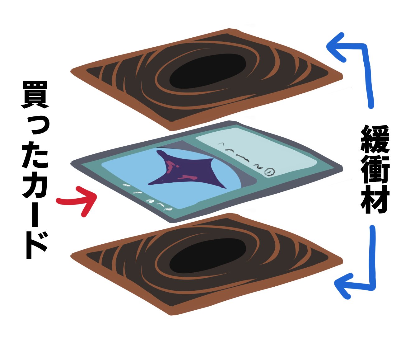 大会】遊戯王メルカリ緩衝材カード杯【セレビィ場コン(?)vsホルスGS