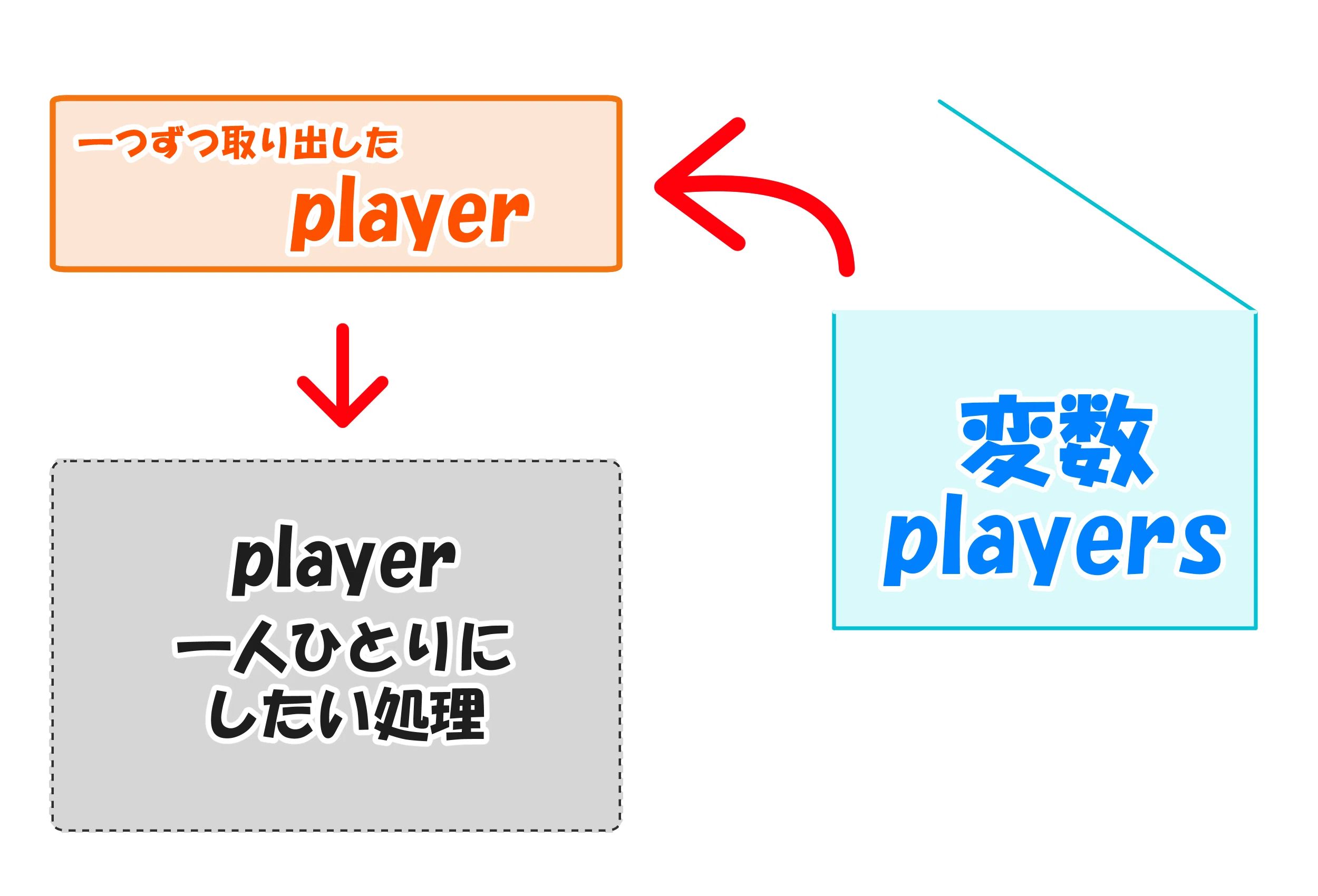 コメント