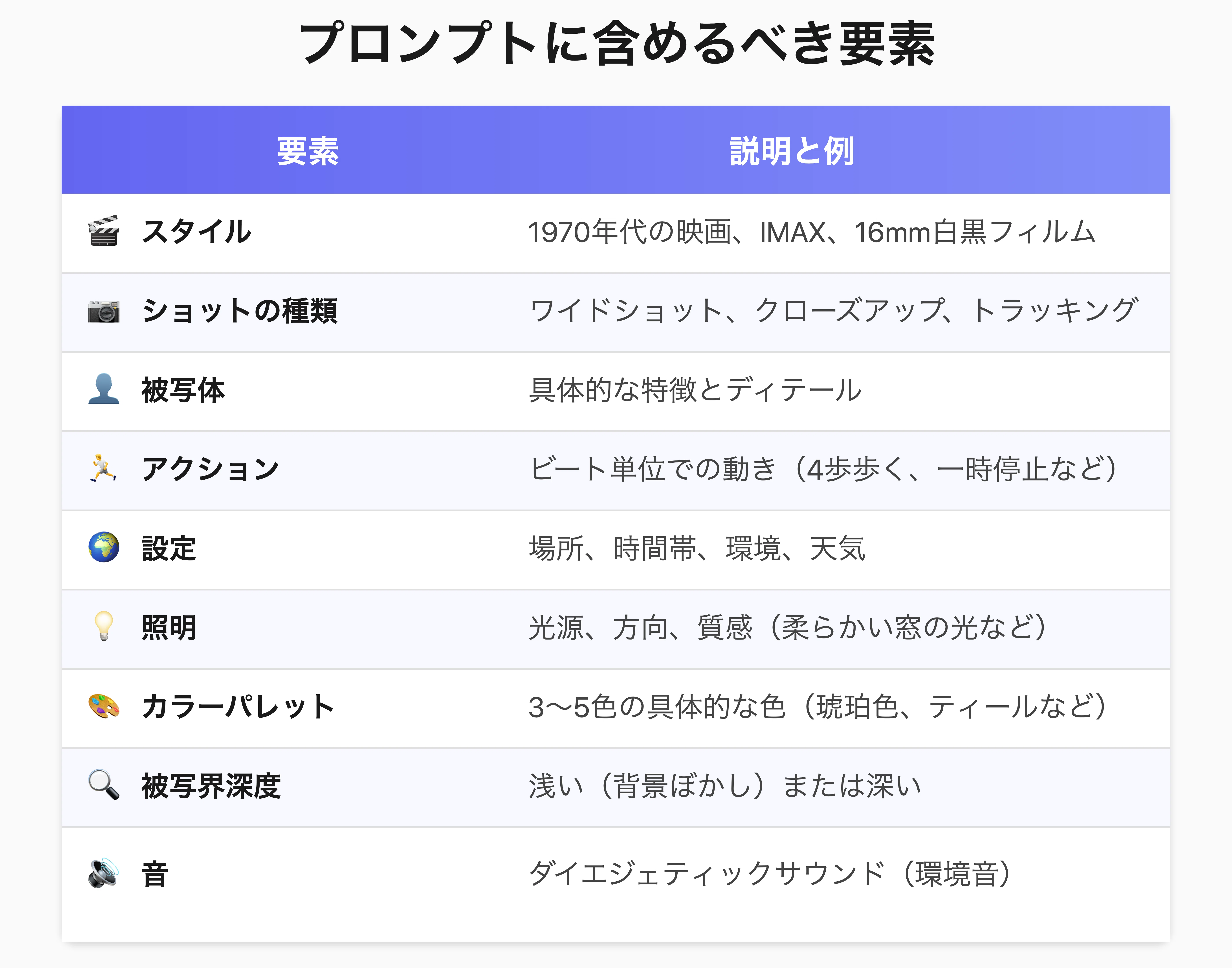 Sora 2 API完全ガイド：OpenAIが開放する次世代AI動画生成の全貌
