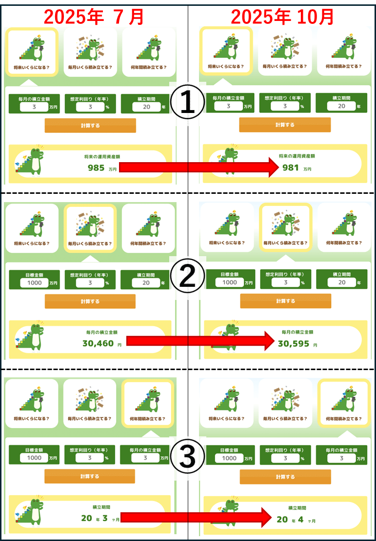 投資・数学】金融庁の積立シミュレーターの計算方法が改善｜変更点を数式で解説｜sigmoney