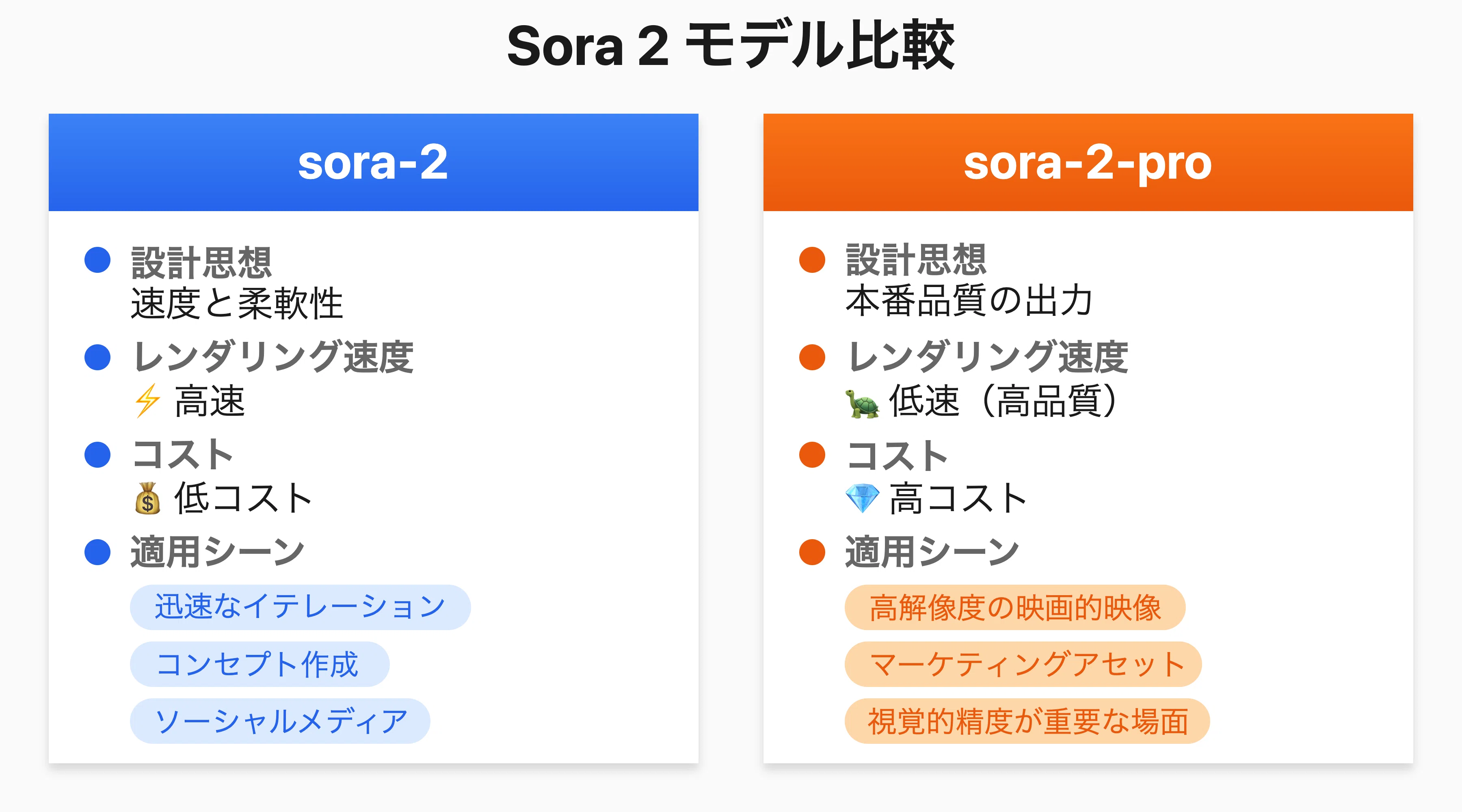 Sora 2 API完全ガイド：OpenAIが開放する次世代AI動画生成の全貌