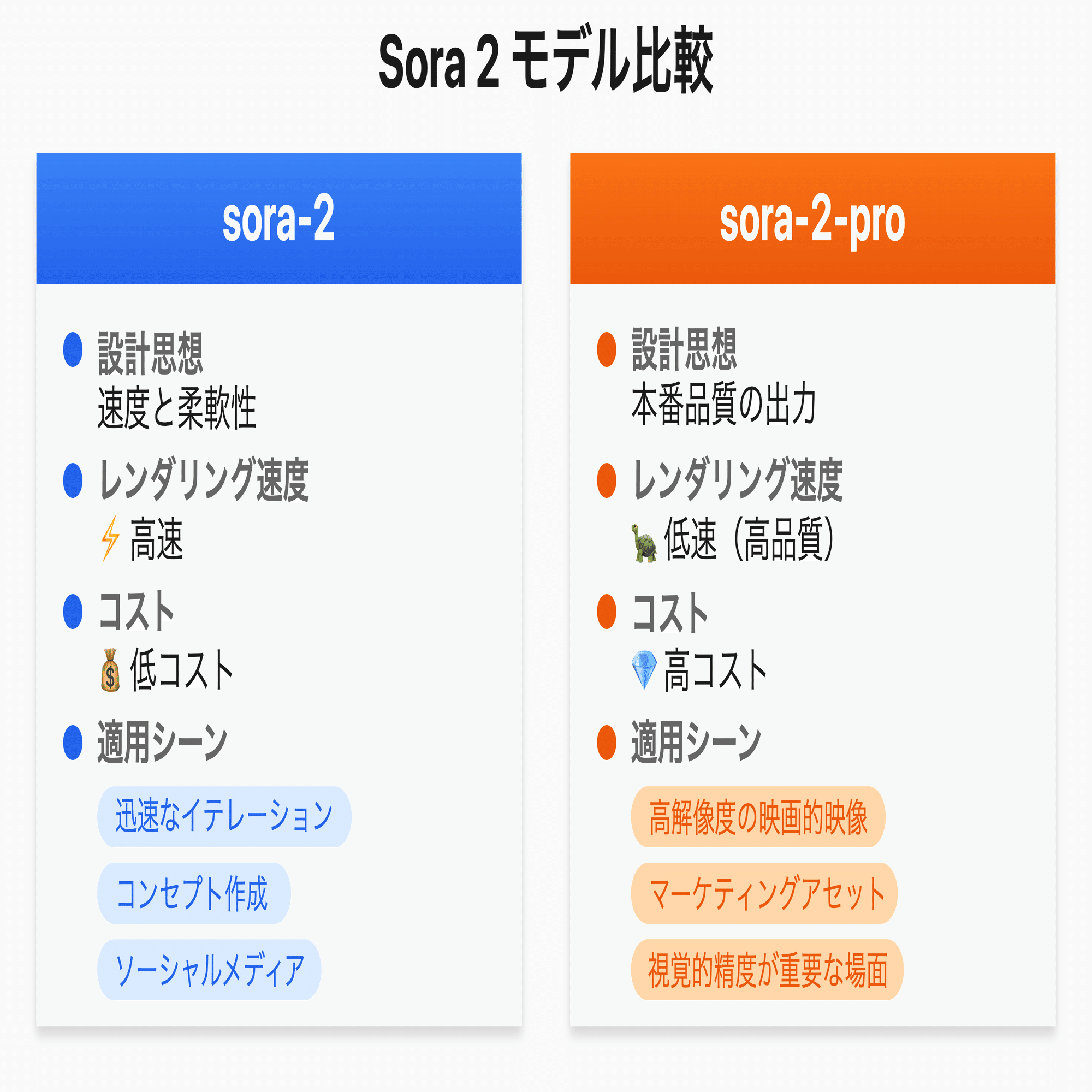Sora様　ご確認用 SORA L2 Blockchain FromHDDtoSSD] HDウォレットの構築・SORAの送付と