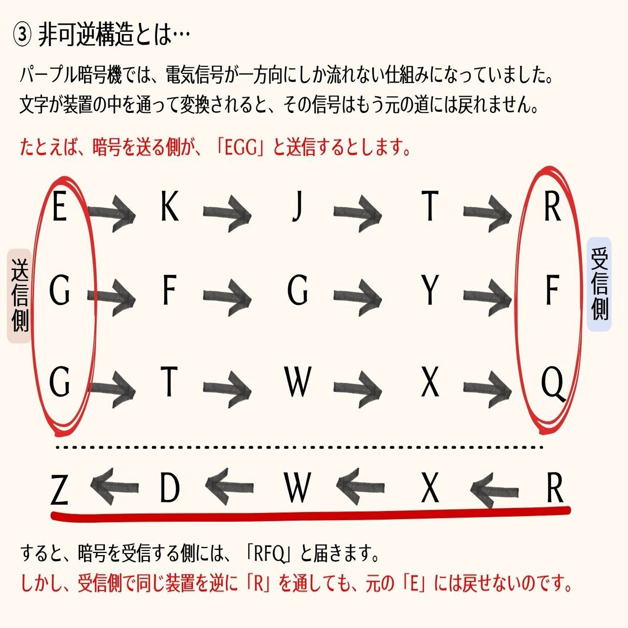 見えない機械を再現した人たち──「パープル暗号」解読の真実｜古本屋 峰吉書店