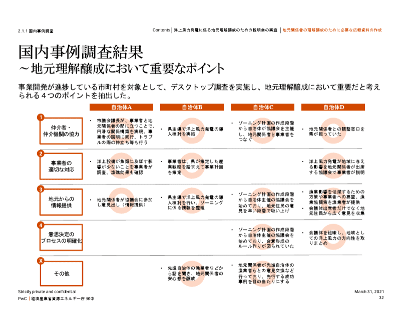 BIG4のパワポ紹介】PwCグループのプレゼン資料（2025年）｜パワポ研