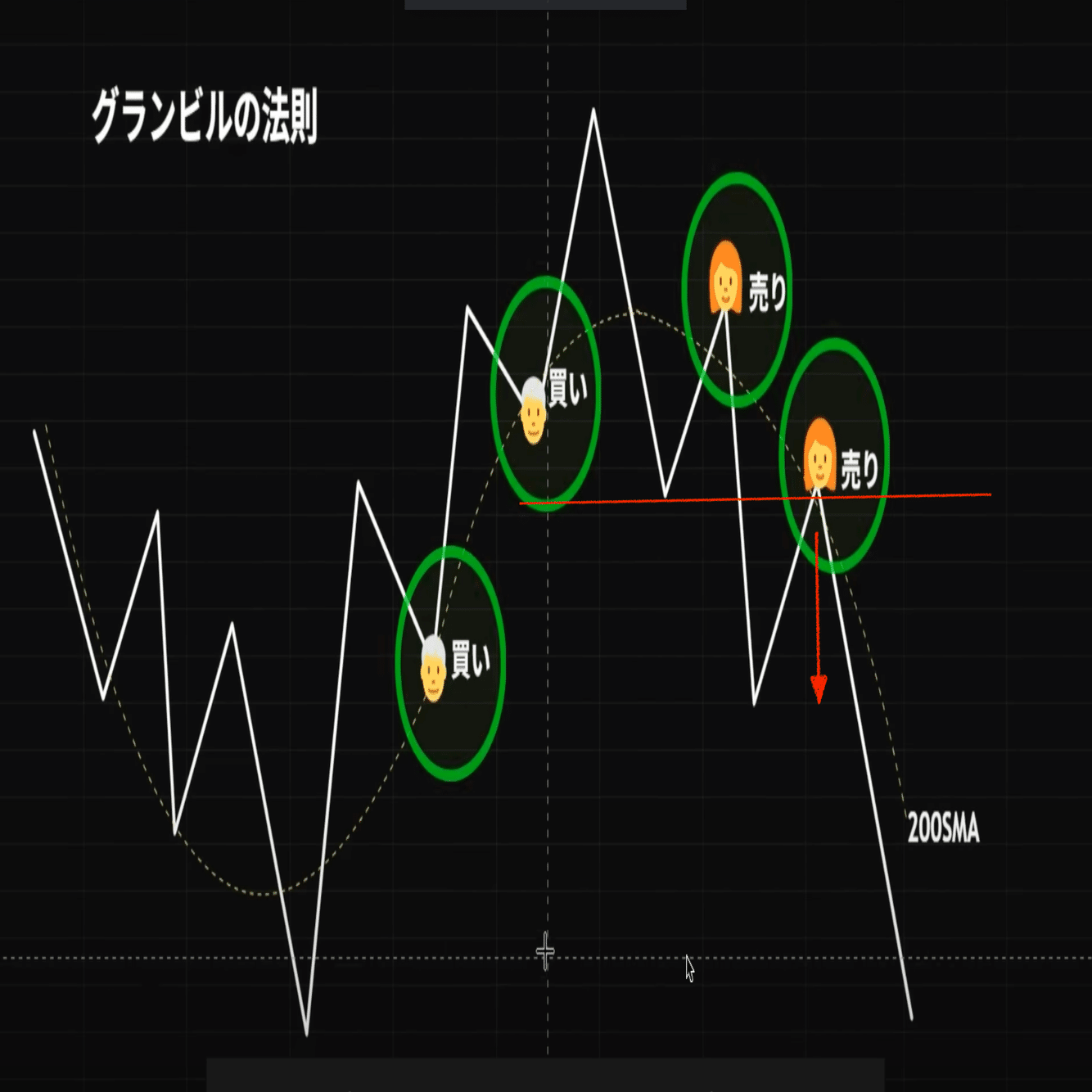 エリオット波動とグランビルの法則の違い｜小林だいぞう