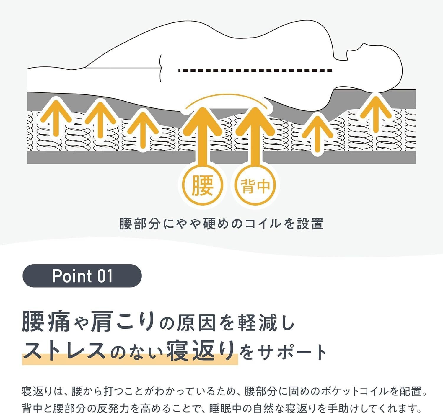 NELL (ネル) マットレス セミダブル 高密度コイル寝返り特化 防ダニ 防菌 Amazon.co.jp: 【公式】NELL (ネル) マットレス [セミダブル] 120日間