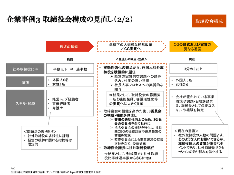 BIG4のパワポ紹介】PwCグループのプレゼン資料（2025年）｜パワポ研