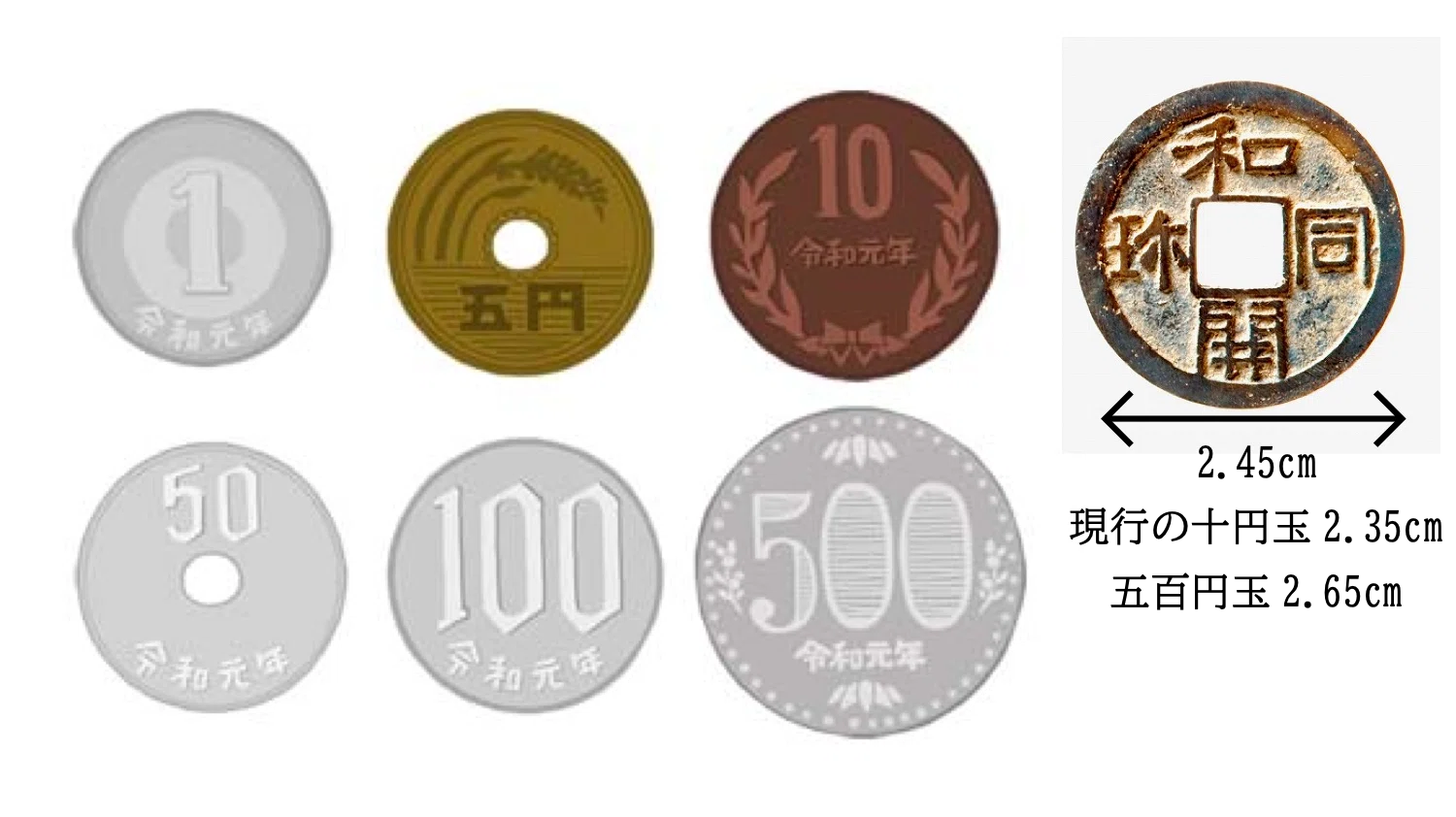 異体字の話 「和同開珎」は省略か？ デザインか？｜森下知昭