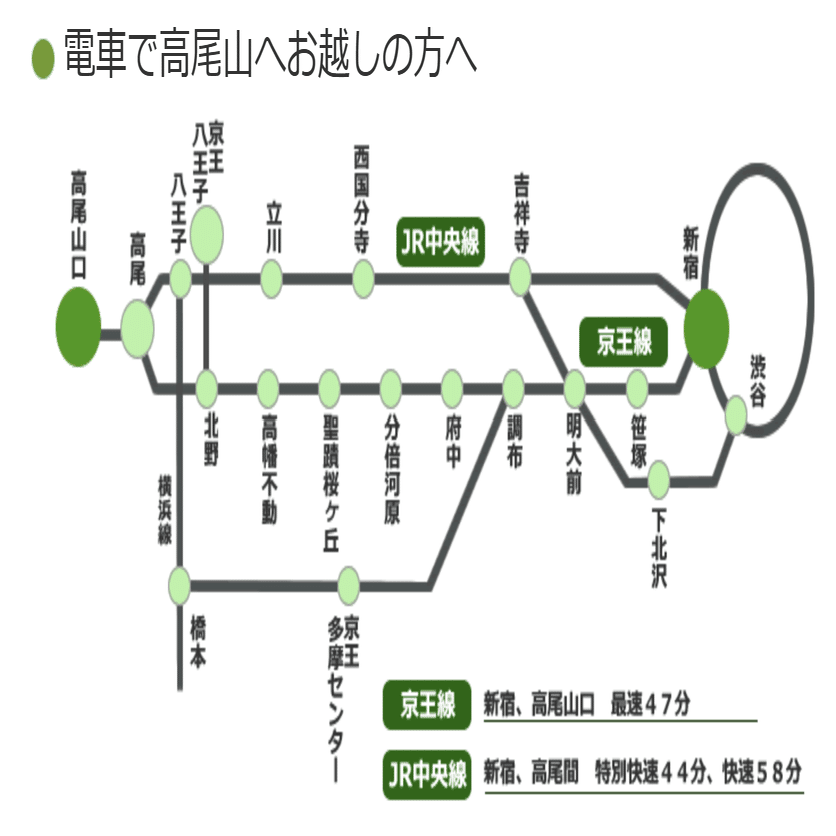 行先サボ 甲府－新宿 甲府－高尾 快速 都心から1時間。高尾にスタートアップが集まる理由とは？｜高尾