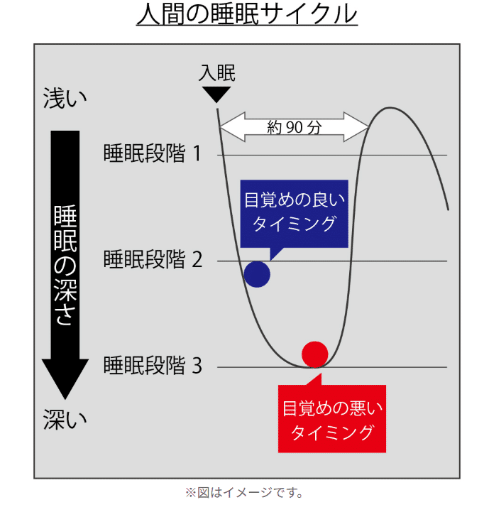 AIとセンサで午後の眠気に挑む。京セラが仕掛ける“昼寝革命”｜京セラ