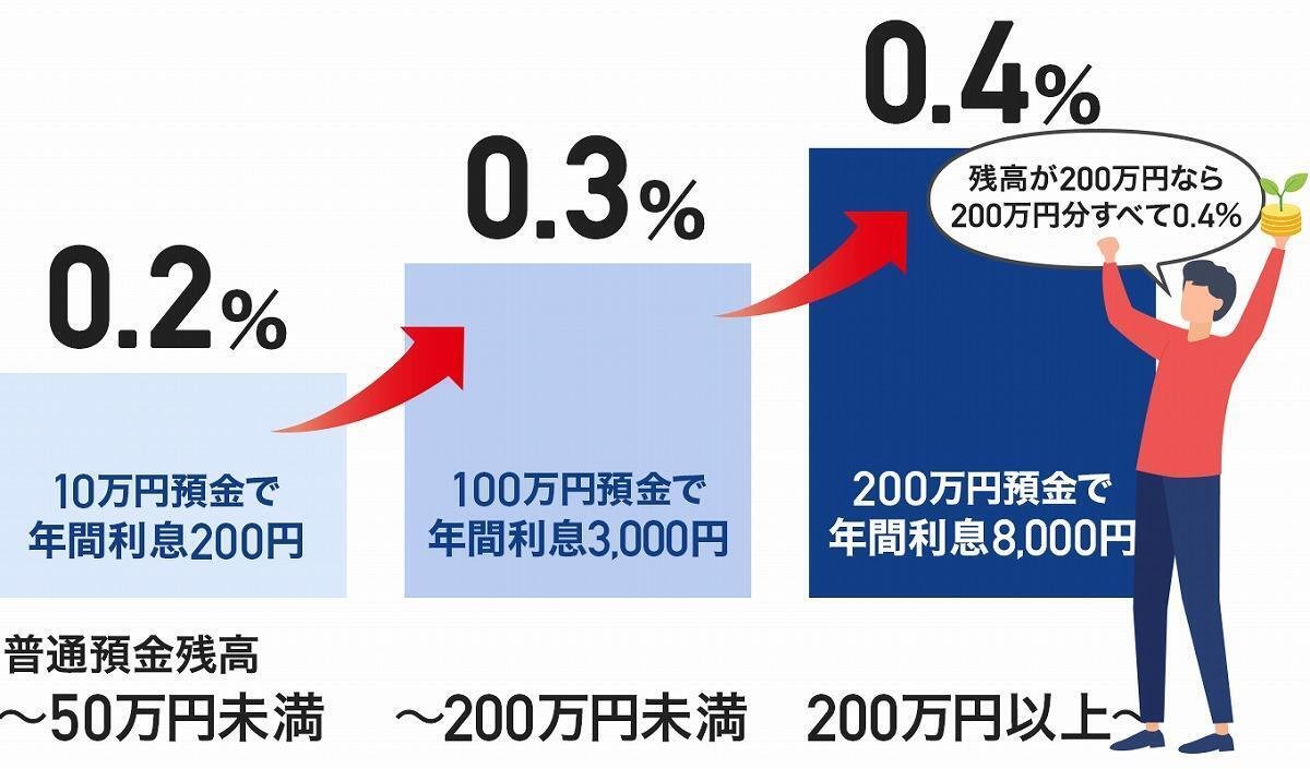 PayPay銀行がステーブルコイン導入に向けて着々と準備！？｜駒瀬元洋 | 経営者・事業責任者の右腕として伴走支援