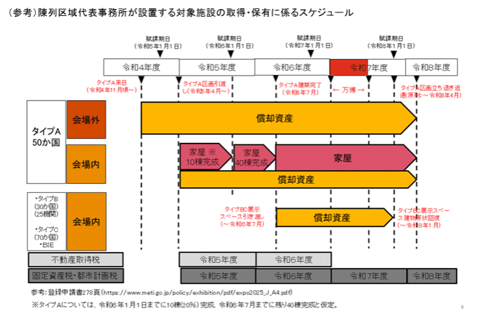 BIG4のパワポ紹介】PwCグループのプレゼン資料（2025年）｜パワポ研