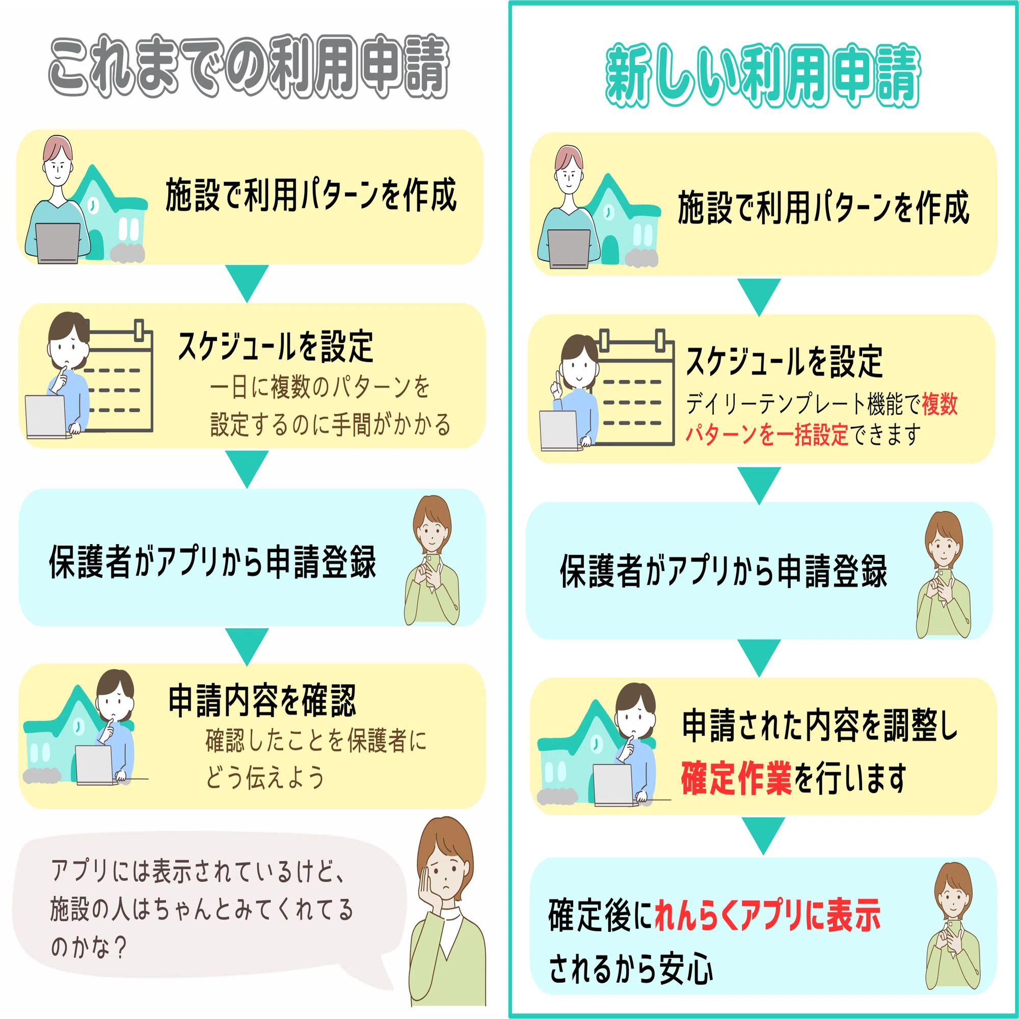 利用申請(時間割版)」切り替えの道 ～確定作業編～.｜コノベル