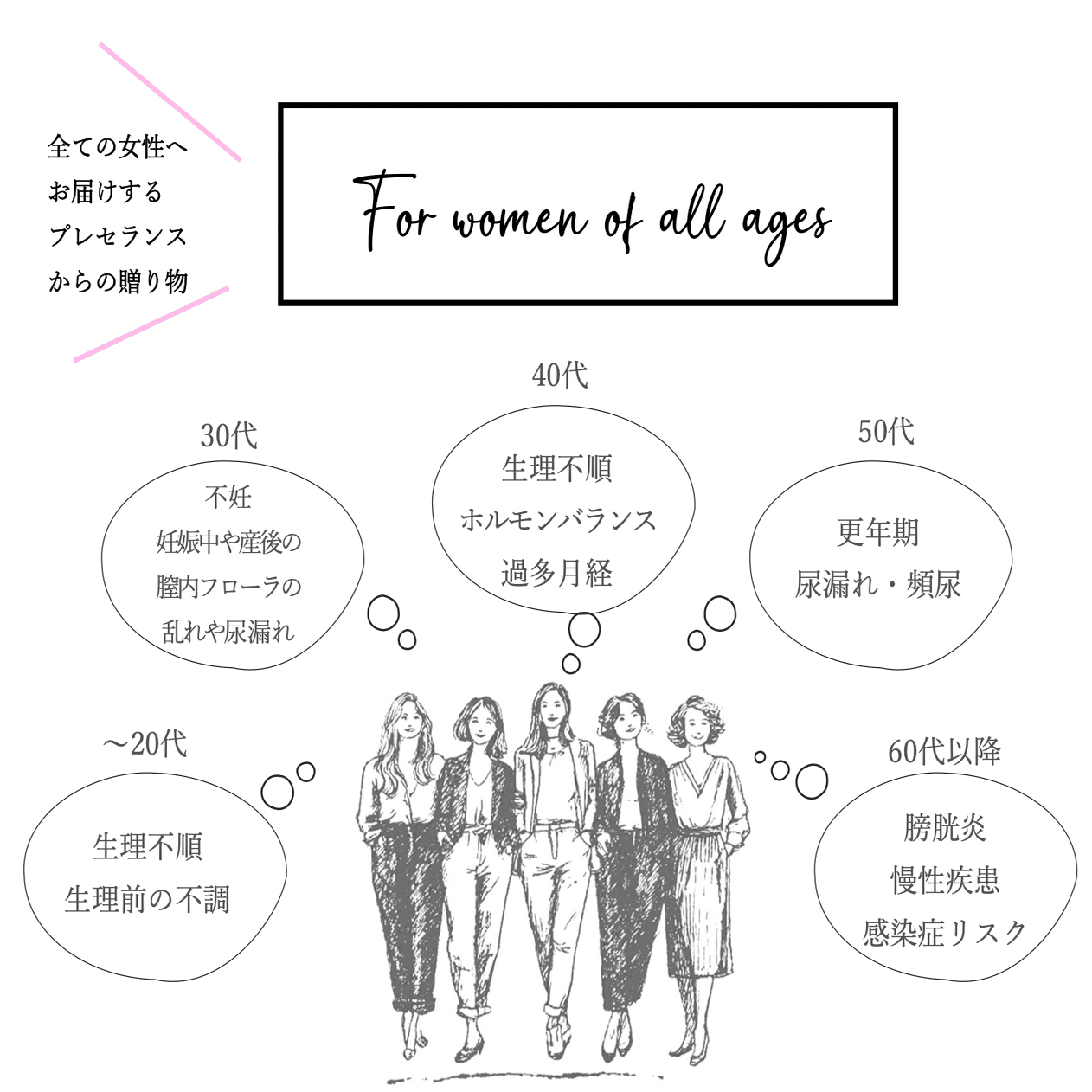 フェムケア＝デリケートゾーンケアだけではない。すべての女性に必要な