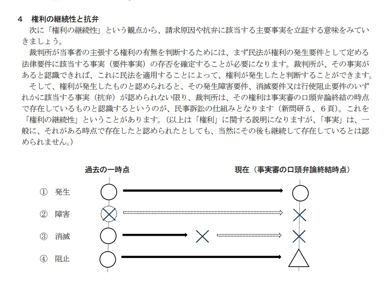 受験生向け？】司法研修所が新たに出した要件事実の資料について｜田本