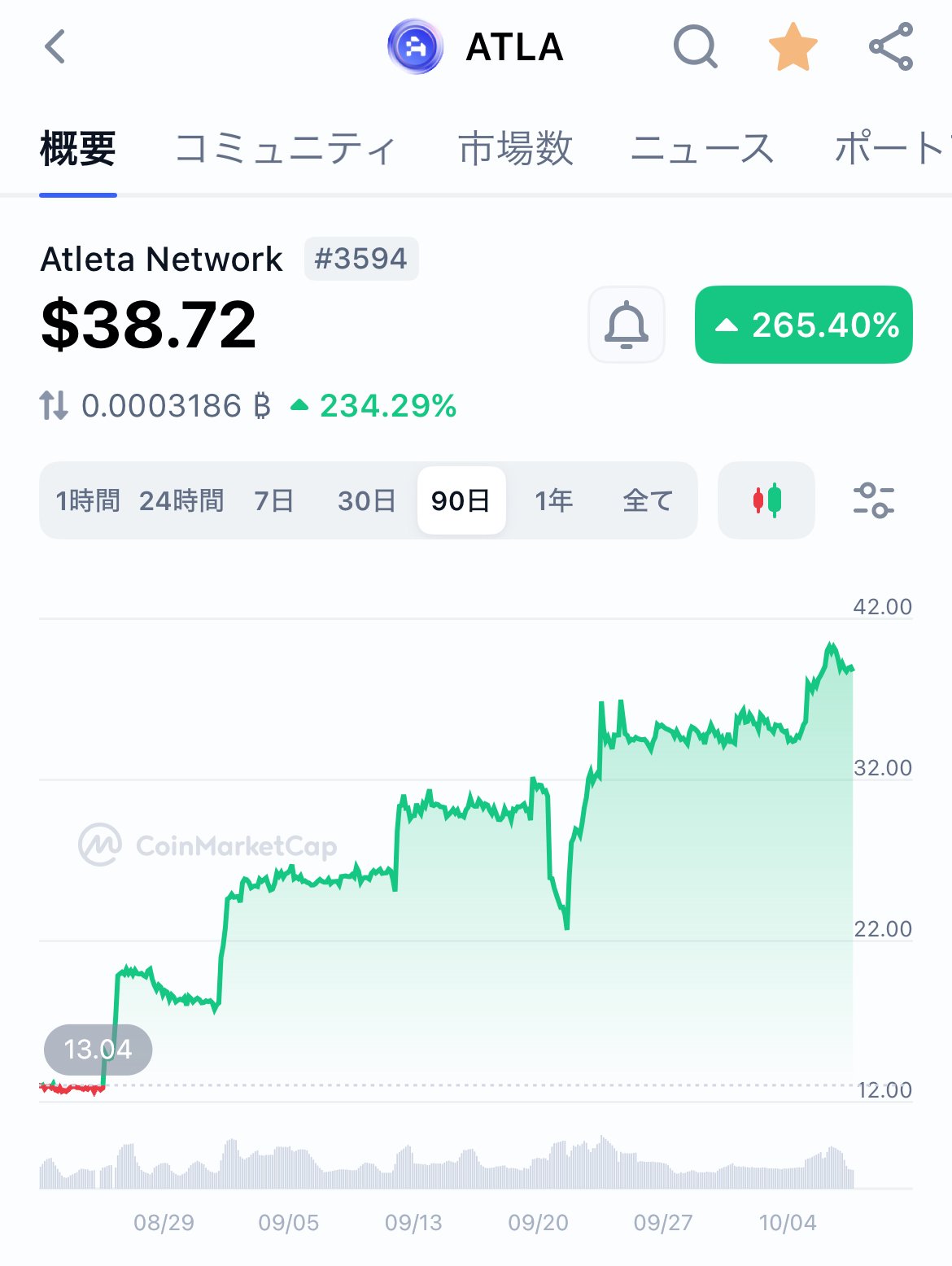 50ドル突破！←10月18日最新情報追加！ 38ドル突破記念🚀最新情報と初期投資家向けプライベートセールへご招待｜佐藤モモ