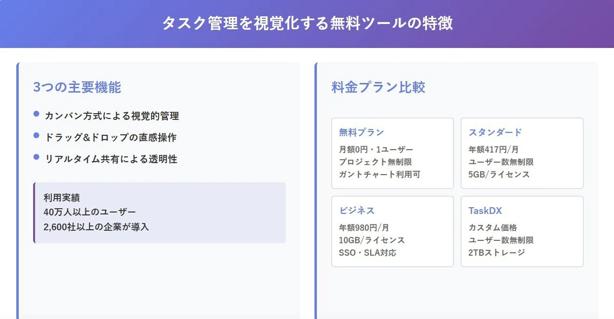 タスク管理を視覚化する無料ツールの特徴