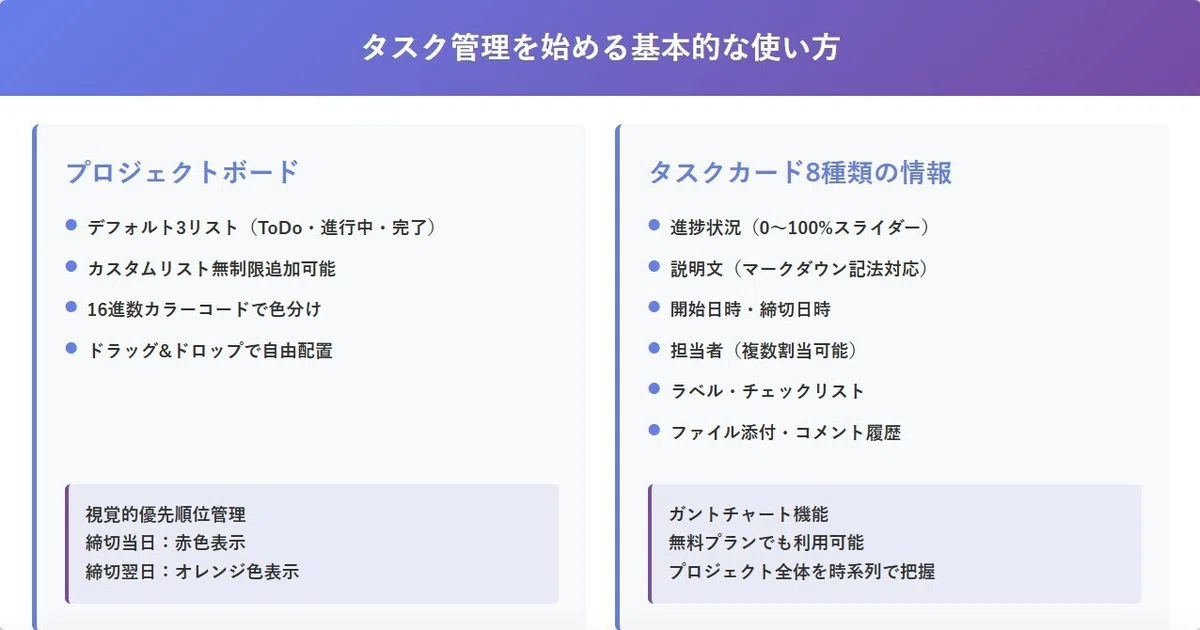 タスク管理を始める基本的な使い方