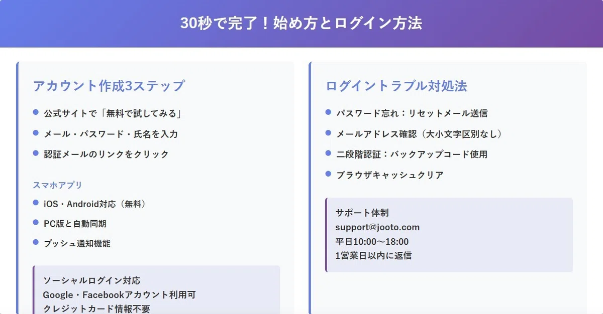 30秒で完了!始め方とログイン方法