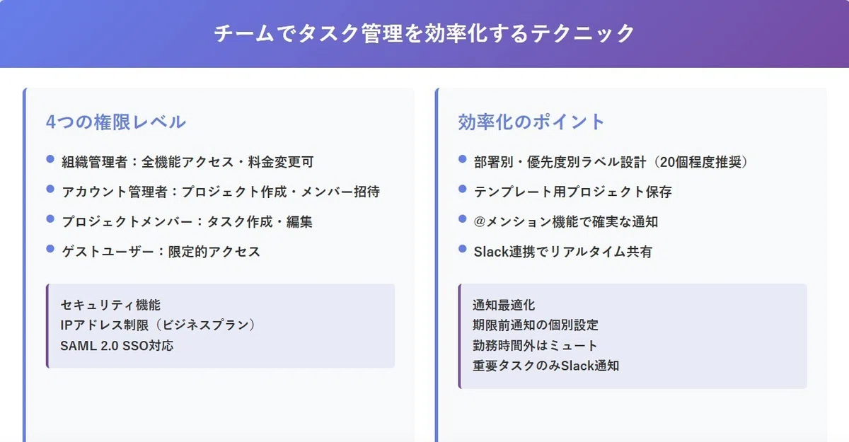 チームでタスク管理を効率化するテクニック