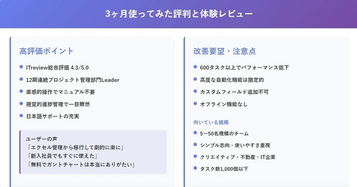 3ヶ月使ってみた評判と体験レビュー