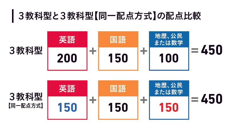 必見！！関西大学 2026年度入試の注目ポイントは？｜関西大学入試センター