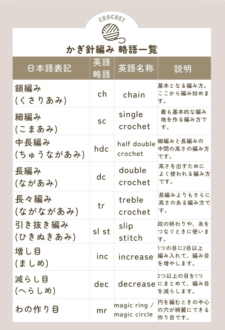 無料】チューリップ模様のコインケース編み図（文章パターン）｜かぎ針編み｜𝘮𝘰𝘬𝘢𝘢𝘵𝘦𝘢｜100均の毛糸でできる ✽ かぎ針編みレシピ